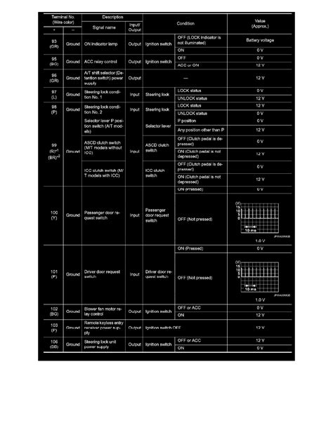 g37 power distribution box|NETWORK DIAGNOSTIC FLOW CHART .